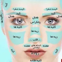 از رنگ رخساره خود، بیماری های خود را تشخیص دهید
